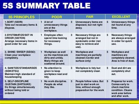 5s Lean Manufacturing What Is 5s Housekeeping