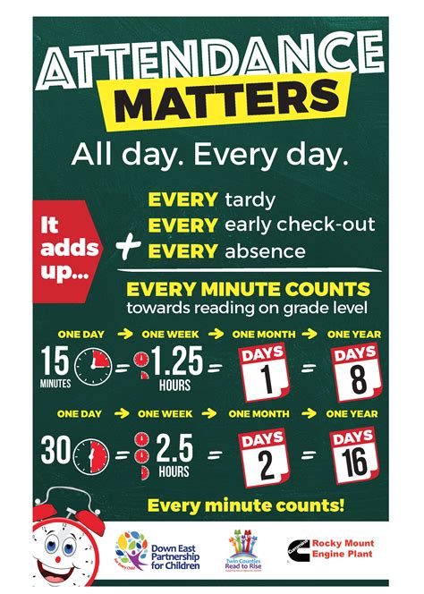 attendance posters  schools paringin st