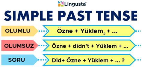 Simple Past Tense Konu Anlatımı İngilizce Geçmiş Zaman Lingusta