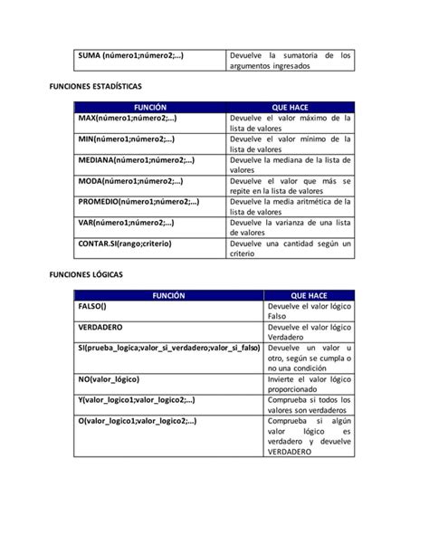 F Rmulas Y Funciones Pdf