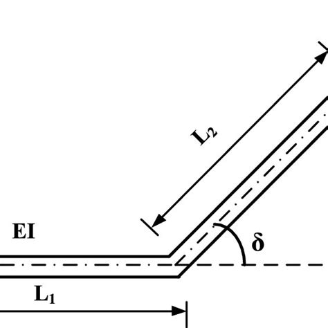 Schematic Diagram Of A Kink Cantilever Beam With A Tip Mass And Kink Angle Download Scientific