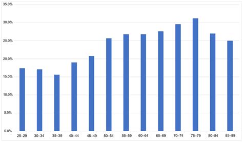 Tinnitus Prevalence In The Adult Population—results From The Gutenberg