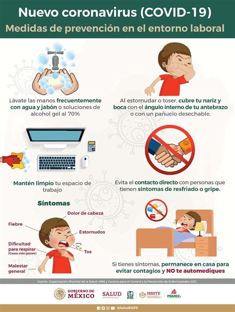 Protecci N Civil M Xico On Twitter Ante El Coronavirus Covid