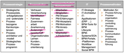 GeschäftsprozessM Modul C Karteikarten Quizlet