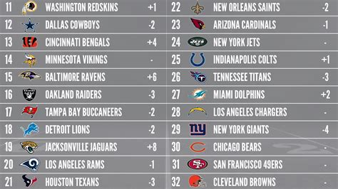 2017 PFFELO NFL Power Rankings Week 6