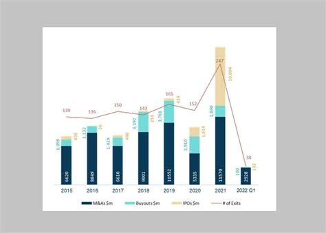 Israeli high-tech companies feeling the effects of Nasdaq valuations ...