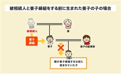 代襲相続人とは？対象の人や相続割合について徹底解説【イラスト付】