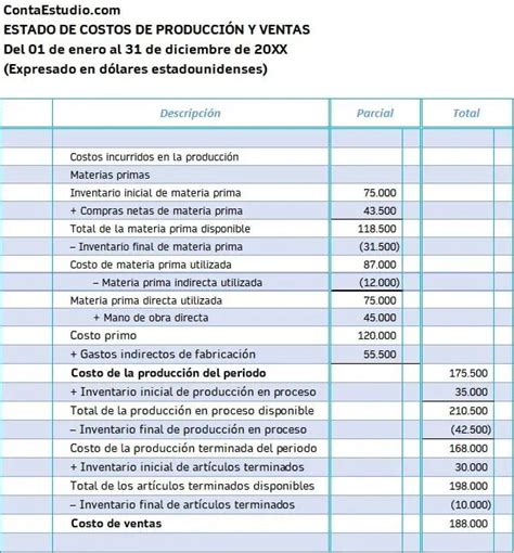 Qué es el Estado de Costos de Producción y Ventas 1 Contabilidad de