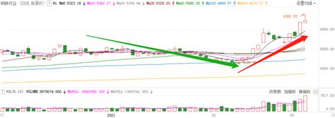 行业大涨20 ，龙头股翻倍：钢铁股的极限在哪里？ 财经头条