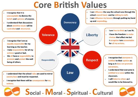 British Values St Nicholas Ce Primary Academy