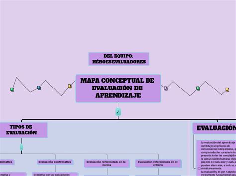 MAPA CONCEPTUAL DE EVALUACIÓN DE APRENDIZA Mind Map