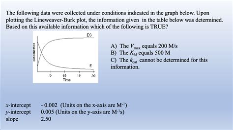 Solved The Following Data Were Collected Under Conditions Chegg