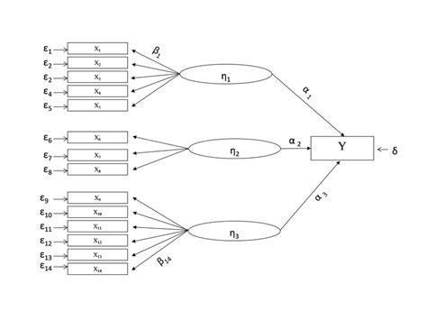 Hypothetical Path Diagram Of Structural Equation Model Sem Download Scientific Diagram