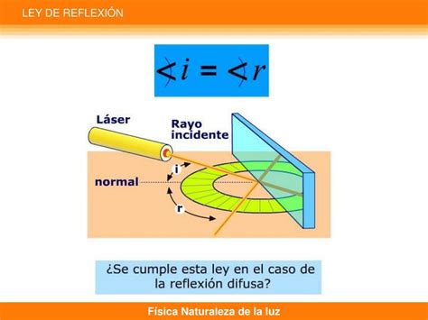 Ppt F Sica Luz Ptica C Mo Se Propaga La Luz Powerpoint