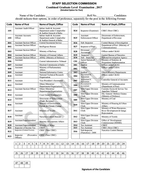 Ssc Cgl Post Code List Pdf Ssc Cgl Post Preference