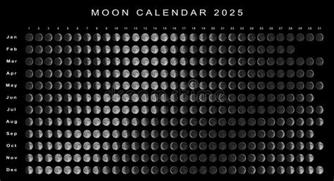 Moon Calendar Southern Hemisphere 2025 Brian Graham