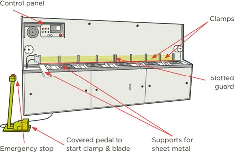 Metalworking Guillotines Worksafe