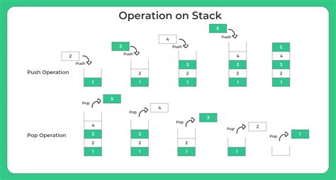 Introduction To Stacks In Data Structures PrepInsta