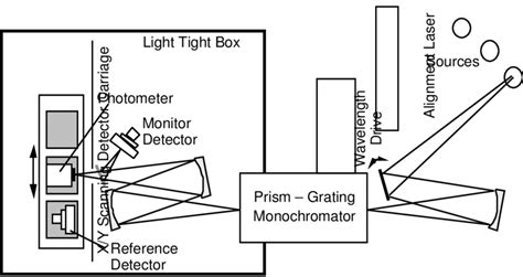 Spectral Comparator Facility Download Scientific Diagram