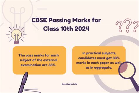 Cbse Passing Marks For Class Th And Th Theory Practical