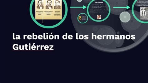 la rebelión de los hermanos Gutiérrez by melissa alamo on Prezi