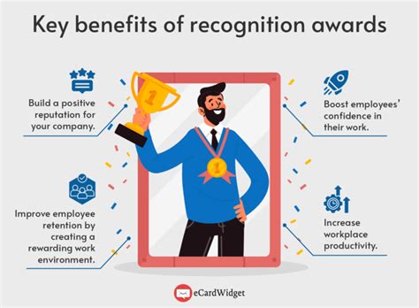 26 Outstanding Recognition Awards To Elevate Company Culture Ecardwidget