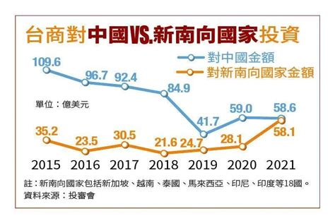 地理教室，無國界 雙供應鏈成形 台商東南亞大擴廠