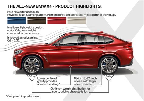 Bmw X4 G02 Photos And Specs Photo Bmw X4 G02 Accessories Specifications And 39 Perfect