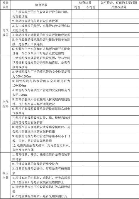 电气安全检查表word文档在线阅读与下载免费文档