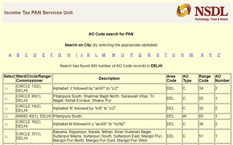 What Is Ao Code For Pan How To Find Ao Code Types Paisabazaar