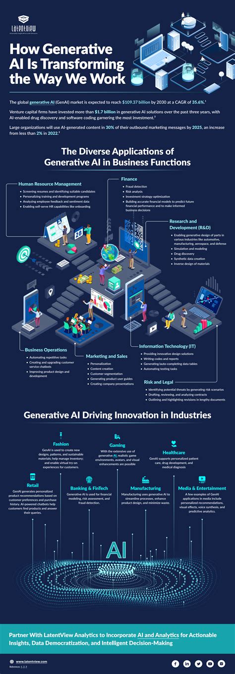 How Generative Ai Is Transforming The Way We Work Latentview Analytics