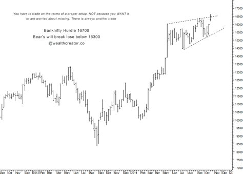 Bank Nifty Futures October Expiry Overview