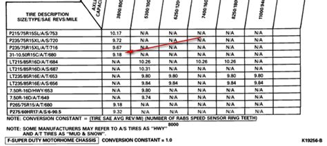 Ford Psom Calibration