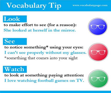 Difference Between LOOK, SEE, WATCH | Vocabulary Home