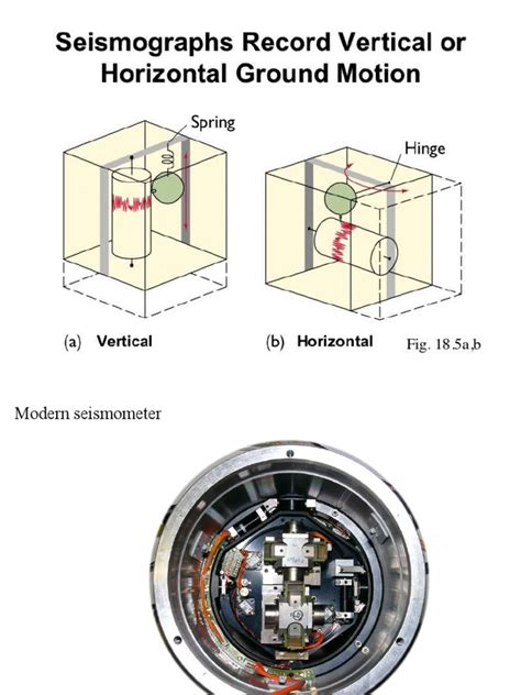 seismology_2011.ppt | Seismology | Earthquakes