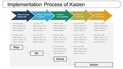 Continuously Improve With Top 20 Kaizen Templates In Powerpoint Ppt