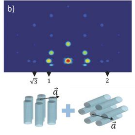 Model Structures And Calculated 2D GISAXS Maps As A Function Of Qy