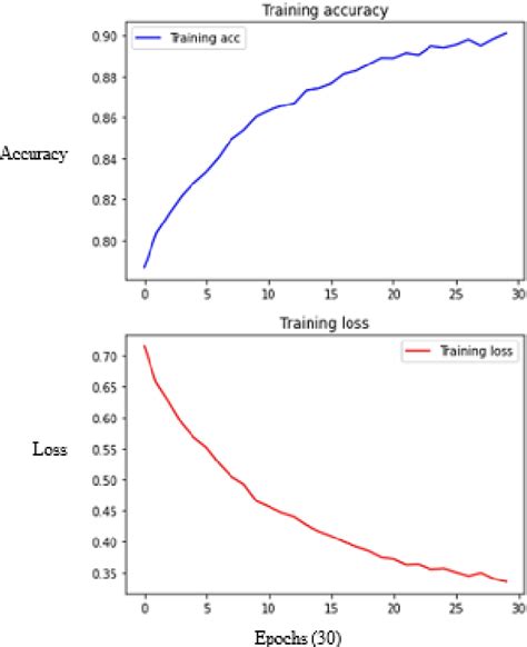 Figure 1 From Driver Drowsiness Detection With Region Of Interest