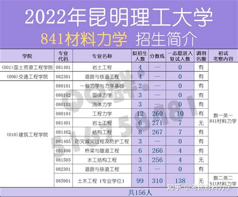 昆明理工大学建筑工程学院【841材料力学】考研经验分享 知乎