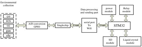 System hardware diagrams | Download Scientific Diagram