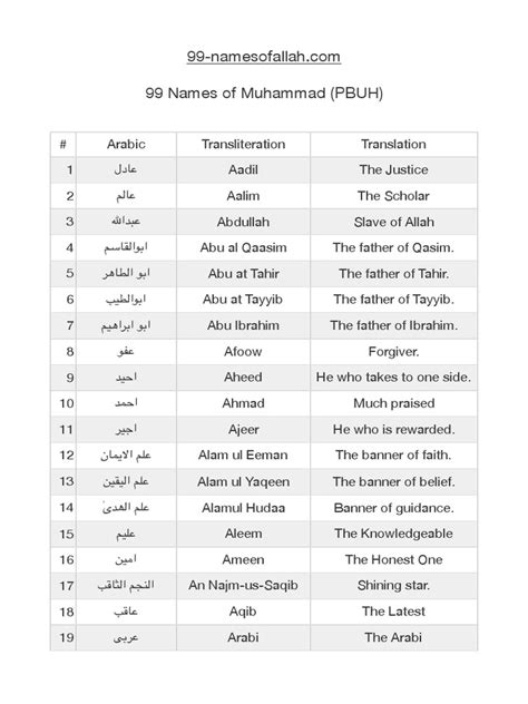 99 Names Of Muhammad Pbuh An In Depth Reference Guide To The