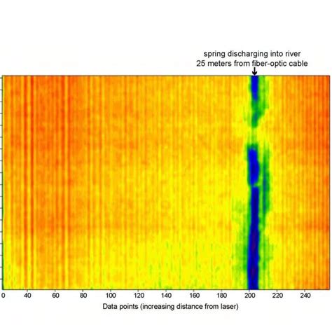 Two Dimensional Display Of Temperature Data Showing Thermal Anomaly