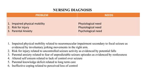 Seizure Nursing Care Plan With Journal Reference Ppt