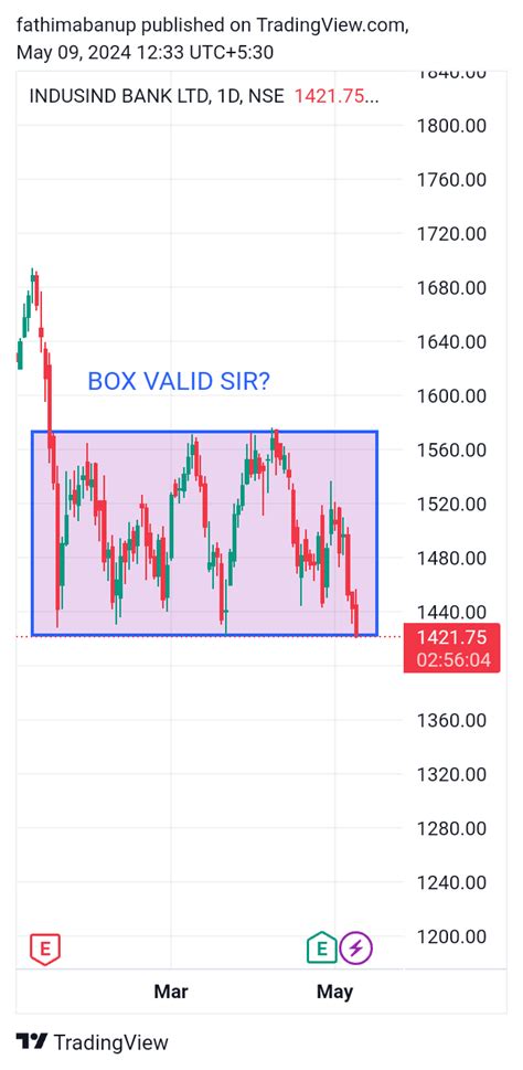 NSE INDUSINDBK Chart Image By Fathimabanup TradingView