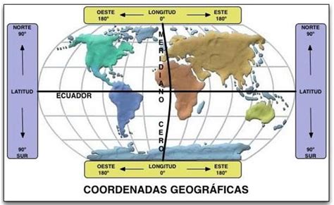 Clases De Geografía Latitud Y Longitud