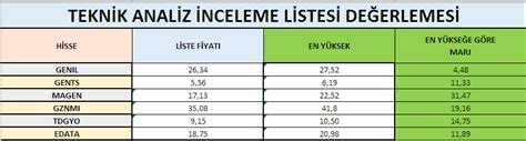 Erdal BAL on Twitter Teknik Analiz İnceleme Listesi srvgy tsgyo