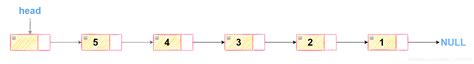 单链表之头插法和尾插法详解（c语言版）c语言链表尾插法 Csdn博客