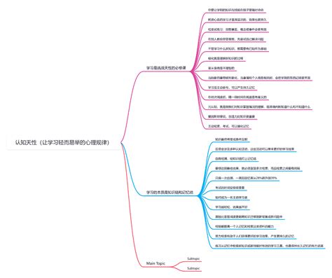 02认知天性（让学习轻而易举的心理规律） 思维导图模板 Processon思维导图、流程图