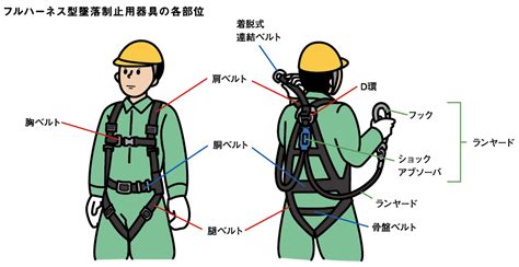 フルハーネス型安全帯使用作業 特別教育のご案内｜株式会社浜田工務店