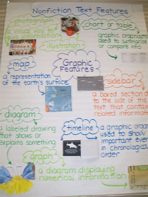 Pin By Fox In Fifth On Reading Reading Anchor Charts Anchor Charts